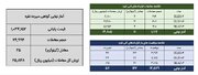۳۶ کیلوگرم شمش نقره در بورس کالا معامله شد