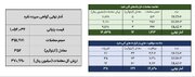 ۳۶۴ کیلوگرم شمش نقره در بورس کالا معامله شد