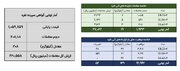 ۲۲۷ کیلوگرم شمش نقره در بورس کالا معامله شد