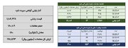 ۱۹۳ کیلوگرم شمش نقره در بورس کالا معامله شد