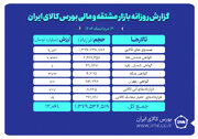 ارزش معاملات بازار مشتقه و مالی بورس کالا از ۱۲ همت عبور کرد