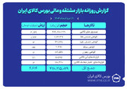 ارزش معاملات بازار مشتقه و مالی بورس کالا از ۴.۶ همت گذشت