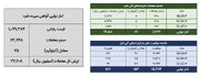 ۴۱ کیلوگرم شمش نقره در بورس کالا معامله شد