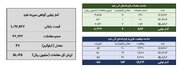 معامله ۵۳ کیلوگرم شمش نقره در بورس کالا