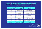 ارزش معاملات بازار مشتقه و مالی بورس کالا ۵.۲ همت شد