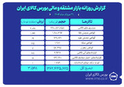 ارزش معاملات بازار مشتقه و مالی بورس کالا ۳.۵ همت شد
