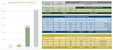 ارزش معاملات صندوق های طلا ۲.۴ همت شد