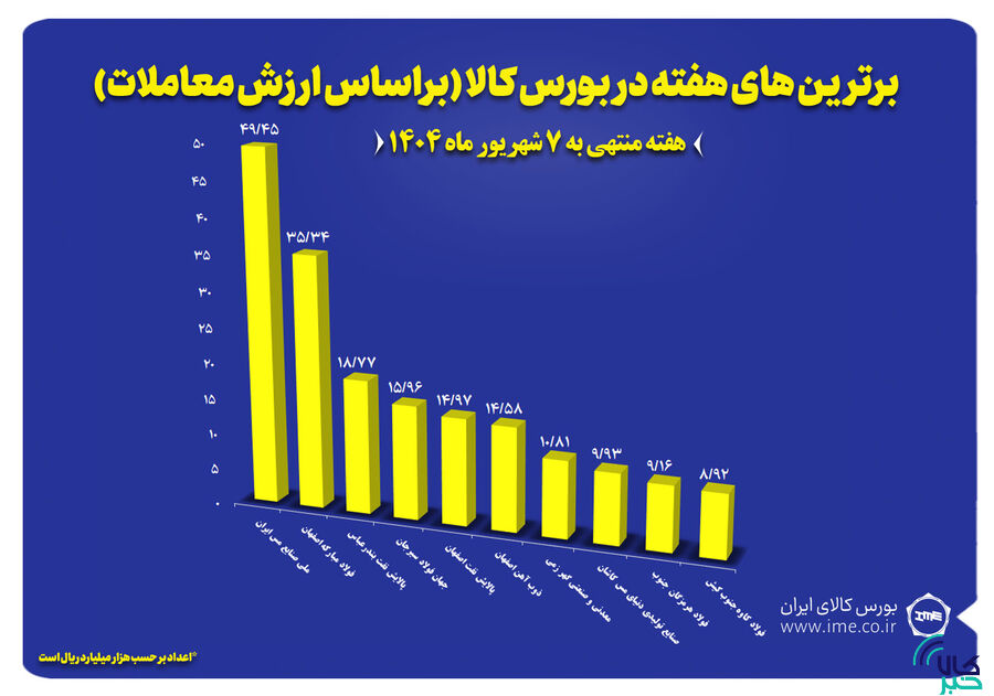 برتر