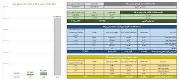 ارزش معاملات صندوق های طلا به ۱۰ همت نزدیک شد