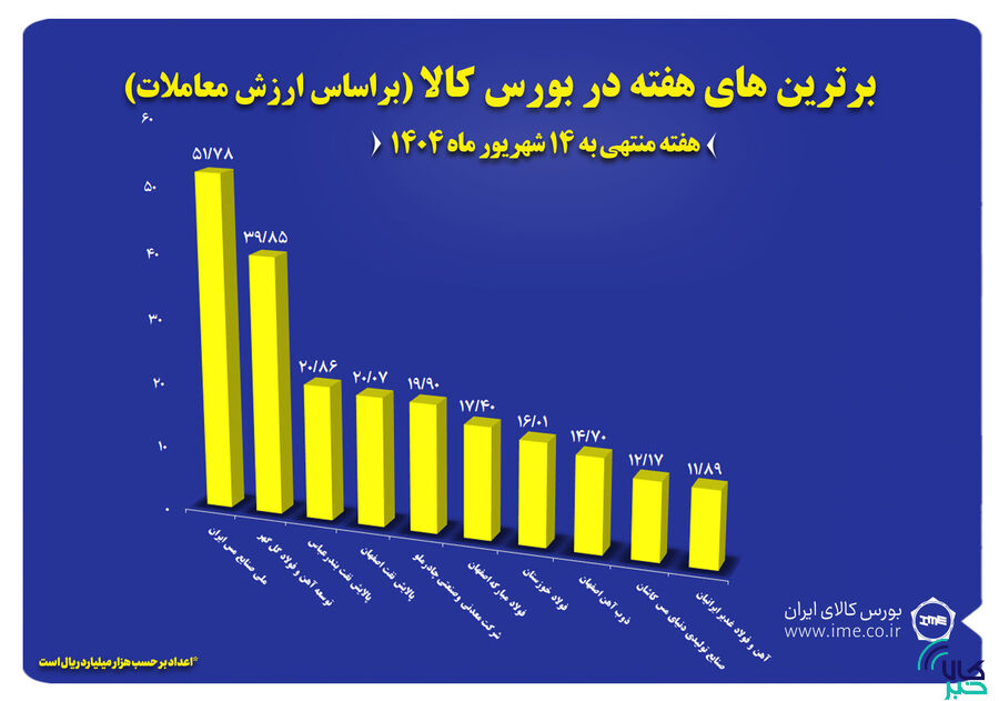برتر