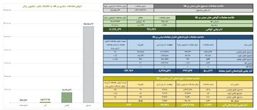 ارزش معاملات صندوق های طلا ۱۱ همت شد