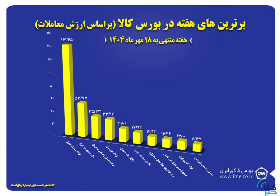برتر