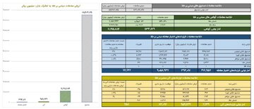 ارزش معاملات صندوق های طلا ۸.۵ همت شد