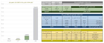 ارزش معاملات صندوق های طلا ۸ همت شد