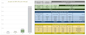 ارزش معاملات صندوق های طلا ۶ همت شد