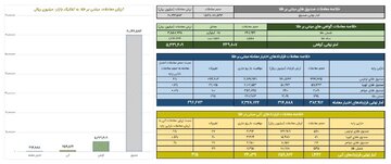 ارزش معاملات صندوق های طلا ۶ همت شد