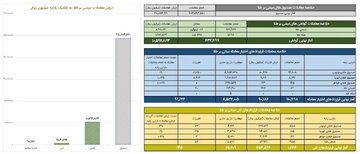 ارزش معاملات گواهی سپرده طلا یک همت شد