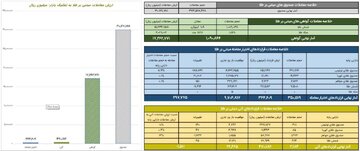 ارزش معاملات صندوق های طلا ۳ همت شد