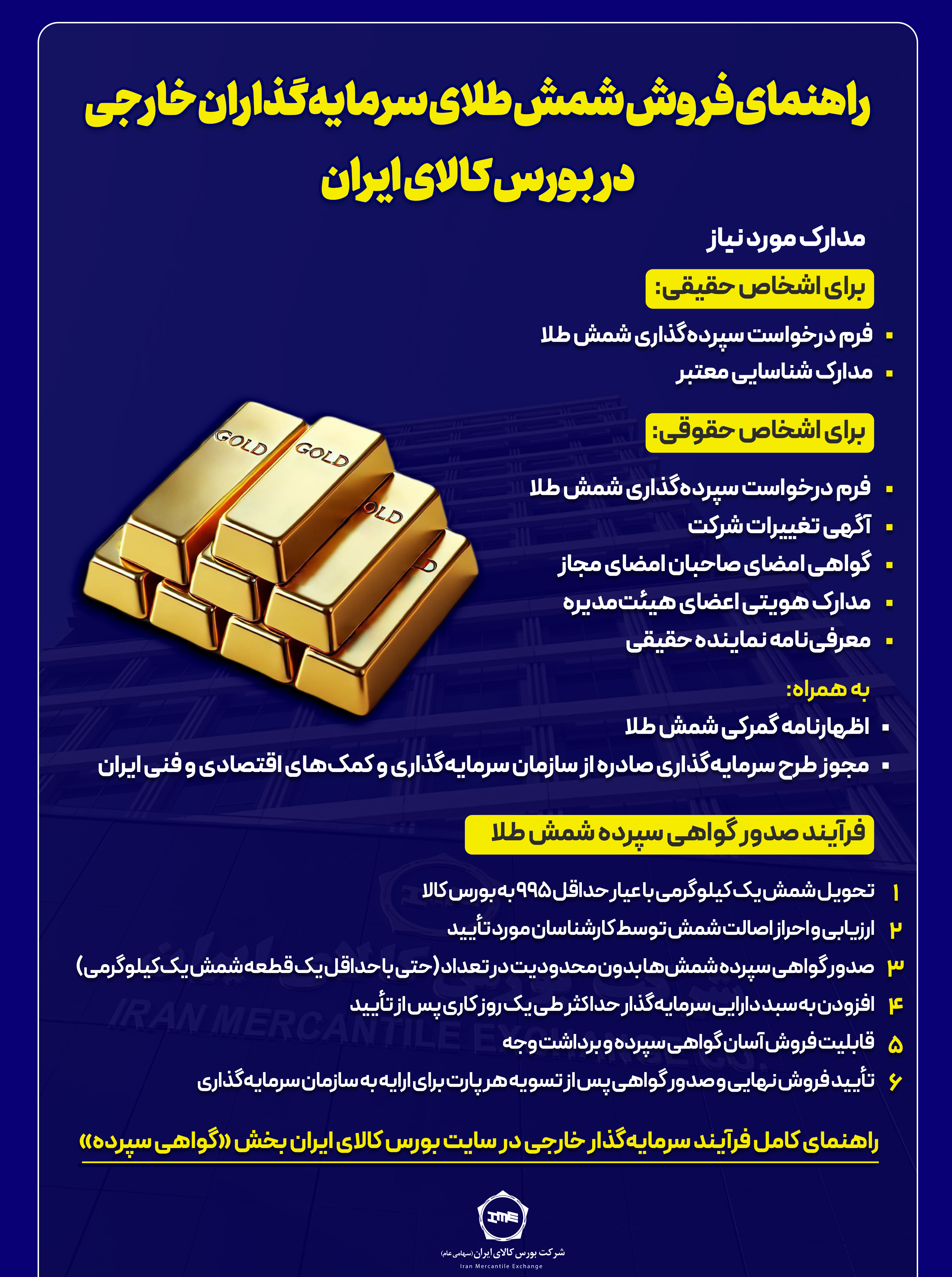 نخستین محموله شمش طلای سرمایهگذار خارجی در بورس کالا مورد معامله قرار گرفت/سپردهگذاری شمش طلا با یک کیلوگرم هم امکانپذیر است