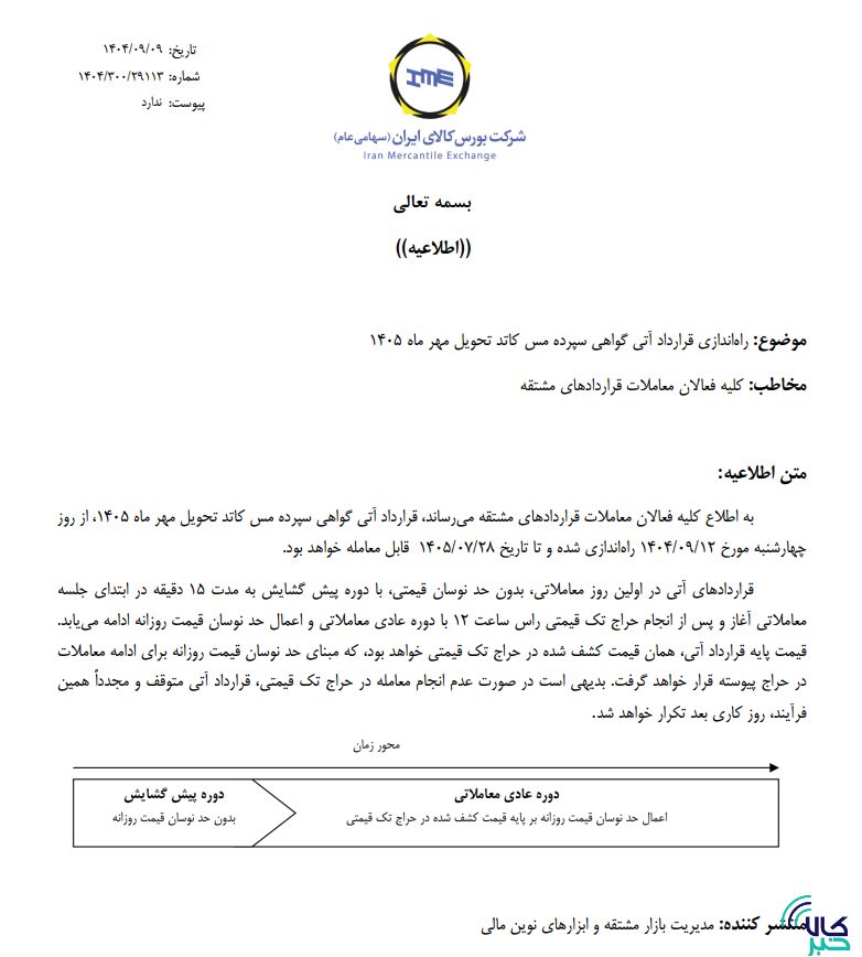 مس کاتد را برای تحویل مهر سال آینده معامله کنید
