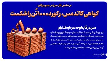 گواهی مس، رکورد ۱۰۰۰ تن را شکست/مس در قاب توجه سرمایه گذاران