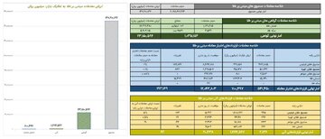 ارزش معاملات صندوق های طلا ۱۴.۸ همت شد
