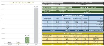 ‌خلاصه معاملات بازار طلا در روز ۱۸ آذرماه