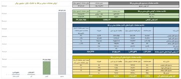 ارزش معاملات صندوق های طلا ۱۶ همت شد