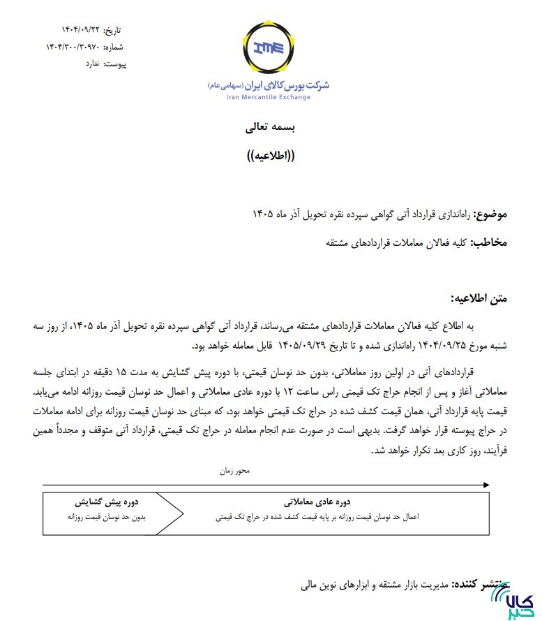 راهاندازی قرارداد آتی گواهی سپرده نقره تحویل آذر ۱۴۰۵