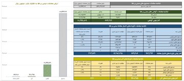 خلاصه معاملات بازار طلا در روز ۲۵ آذرماه