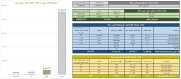 خلاصه معاملات بازار طلا در روز ۹ دی ماه