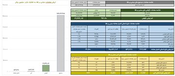 ارزش معاملات صندوق های طلا ۲۵.۴ همت شد