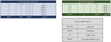معامله ۱۶۰ کیلوگرم شمش نقره در معاملات روز گذشته بورس کالا
