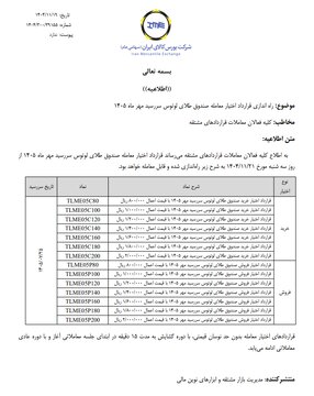 راه‌اندازی قرارداد اختیار معامله صندوق طلای لوتوس سررسید مهر ماه ۱۴۰۵