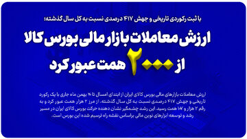 ارزش معاملات بازار مالی بورس کالا از ۲ هزار همت عبور کرد