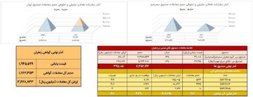 بررسی معاملات زعفران در بورس کالا