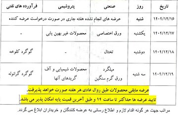 اطلاعیه بورس کالای ایران درخصوص عرضه‌های هفته آینده