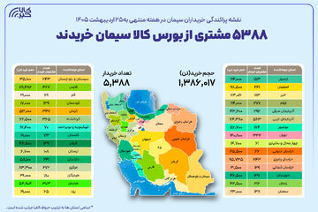 نقشه پراکندگی خریداران سیمان در هفته گذشته
