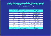 ارزش معاملات بازار مالی و مشتقه به ۱۴ همت رسید