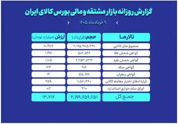 ارزش معاملات بازار مالی و مشتقه به ۱۴ همت رسید