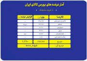 ۶۲۲ هزار تن محصول روی میز فروش می رود