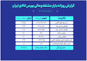 ارزش معاملات بازار مالی و مشتقه به ۹ همت رسید