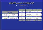 از معامله ۱.۵ تن شمش تا ورود هزار میلیاردی به صندوق‌های نقره