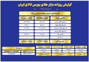 ثبت ارزش ۶ همتی صندوق های طلا