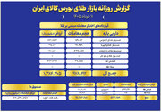 ثبت ارزش ۱۲.۲ همتی صندوق های طلا