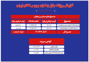نگاهی به معاملات زعفران در بورس کالا