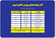 تمرکز بر سنگ‌آهن و سیمان در حجم عرضه‌های امروز بورس کالا