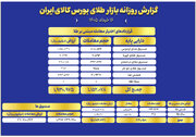 ثبت ارزش ۷.۷ همتی صندوق های طلا