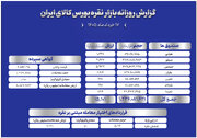 از معامله ۱.۲۸ تن شمش تا ورود ۱۵۰۰ میلیاردی به صندوق‌های نقره