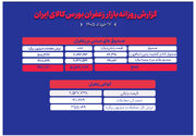گزارش بازار زعفران در روز یکشنبه ۱۷ خرداد ماه